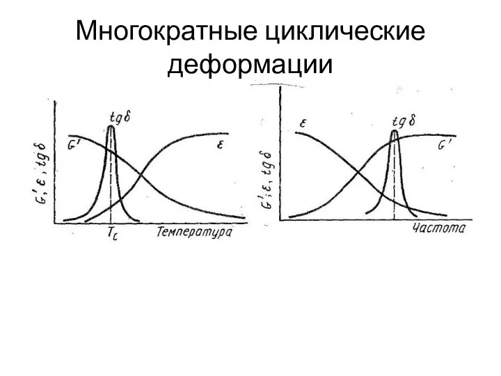 Многократные циклические деформации