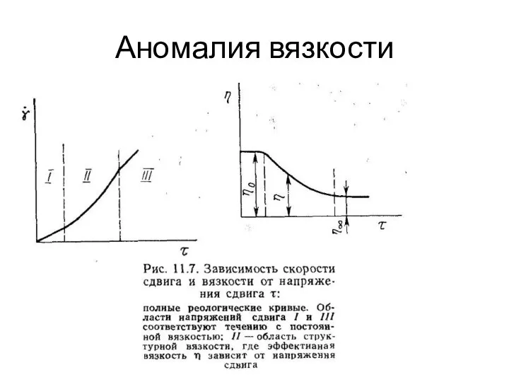 Аномалия вязкости