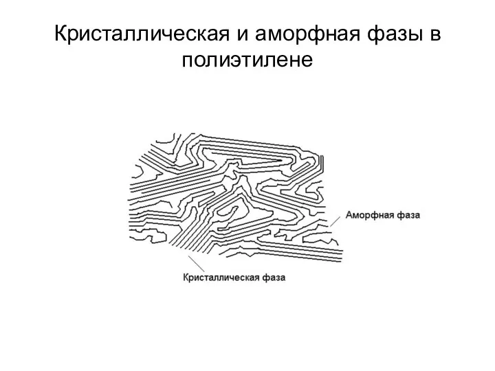 Кристаллическая и аморфная фазы в полиэтилене