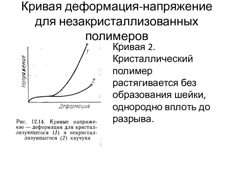 Кривая деформация-напряжение для незакристаллизованных полимеров Кривая 2. Кристаллический полимер растягивается без