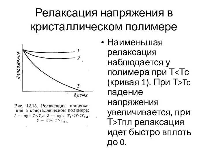 Релаксация напряжения в кристаллическом полимере Наименьшая релаксация наблюдается у полимера при