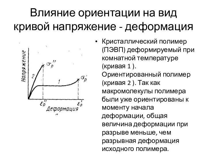 Влияние ориентации на вид кривой напряжение - деформация Кристаллический полимер (ПЭВП)