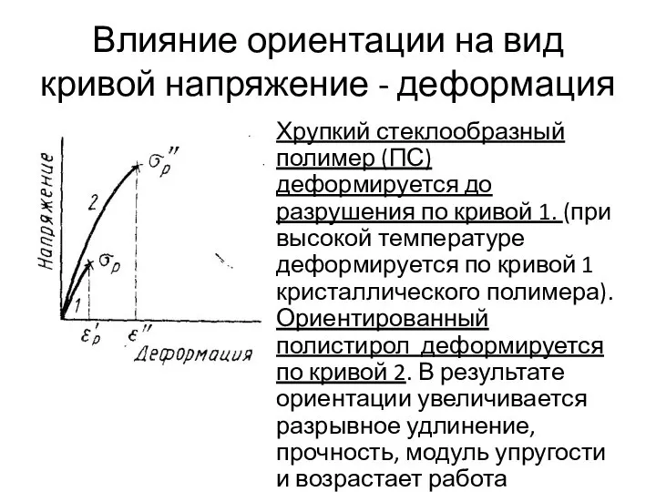 Влияние ориентации на вид кривой напряжение - деформация Хрупкий стеклообразный полимер