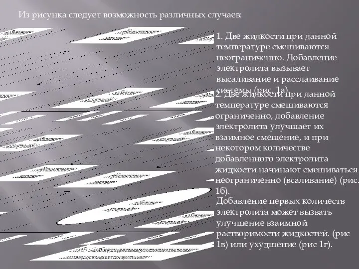 Из рисунка следует возможность различных случаев: 1. Две жидкости при данной