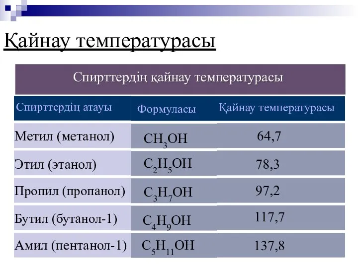 Қайнау температурасы