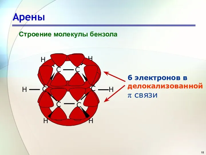 Арены Строение молекулы бензола 6 электронов в делокализованной π связи