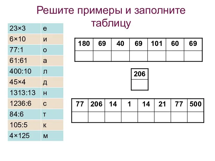 Решите примеры и заполните таблицу