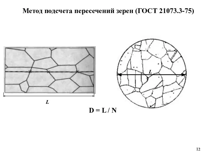 Метод подсчета пересечений зерен (ГОСТ 21073.3-75) L L D = L / N