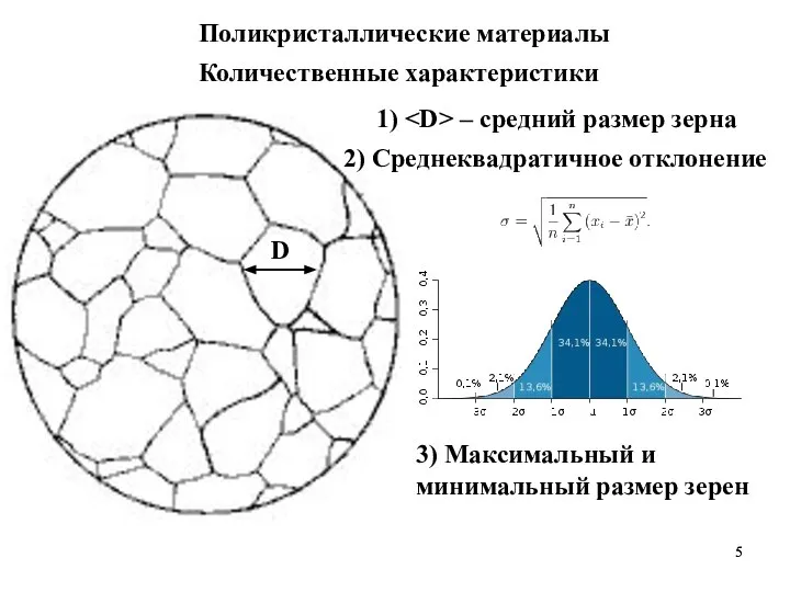 Поликристаллические материалы D 1) – средний размер зерна 2) Среднеквадратичное отклонение