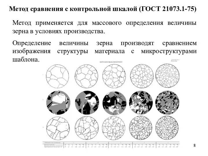 Метод сравнения с контрольной шкалой (ГОСТ 21073.1-75) Метод применяется для массового