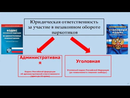 Юридическая ответственность за участие в незаконном обороте наркотиков Административная Кодекс Российской