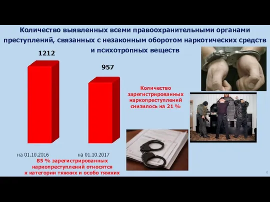 Количество зарегистрированных наркопреступлений снизилось на 21 % 85 % зарегистрированных наркопреступлений