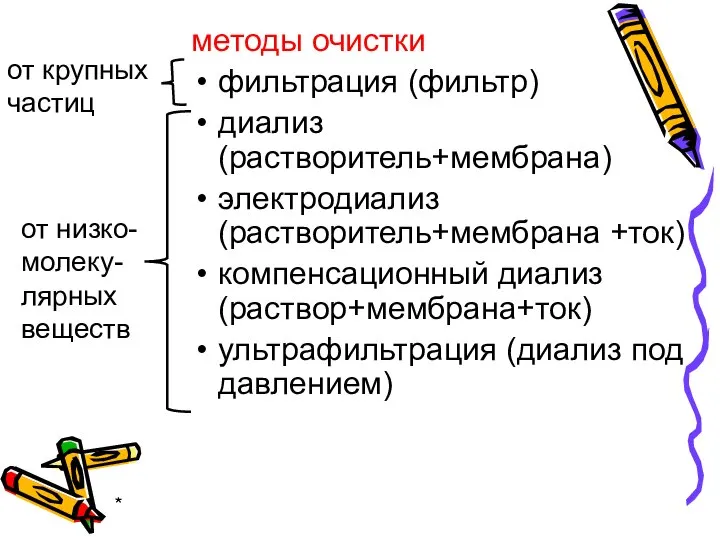 * методы очистки фильтрация (фильтр) диализ (растворитель+мембрана) электродиализ (растворитель+мембрана +ток) компенсационный