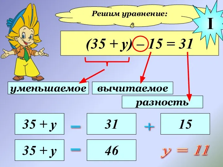 Решим уравнение: (35 + у) – 15 = 31 уменьшаемое вычитаемое