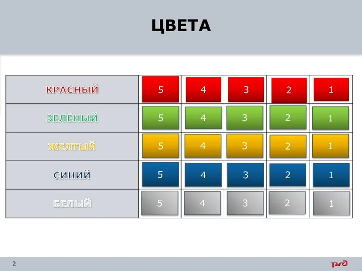 ЦВЕТА 5 4 3 2 1 5 4 3 2 1