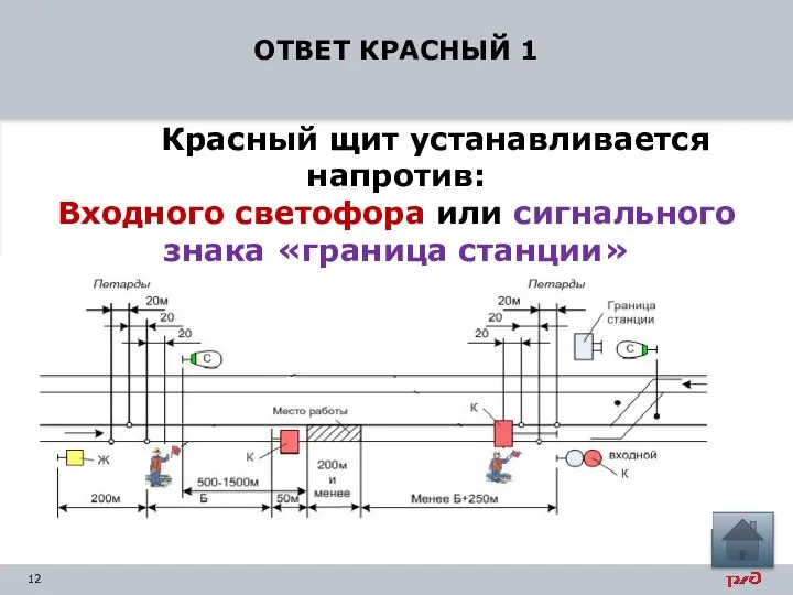 ОТВЕТ КРАСНЫЙ 1 Красный щит устанавливается напротив: Входного светофора или сигнального знака «граница станции»