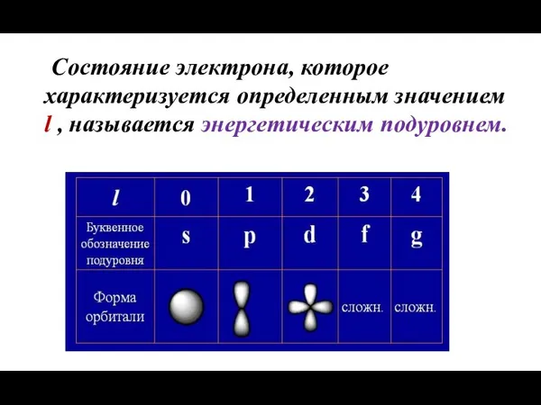 Состояние электрона, которое характеризуется определенным значением l , называется энергетическим подуровнем.