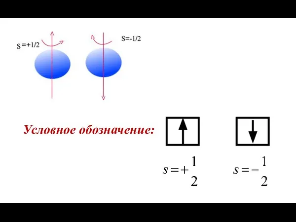 Условное обозначение: