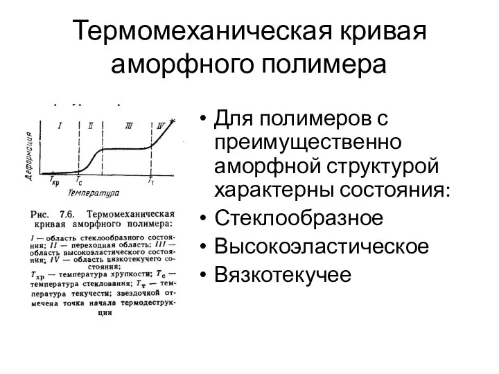 Термомеханическая кривая аморфного полимера Для полимеров с преимущественно аморфной структурой характерны состояния: Стеклообразное Высокоэластическое Вязкотекучее