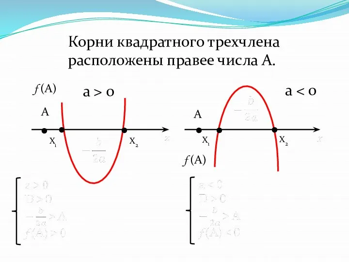 Корни квадратного трехчлена расположены правее числа А. . . . .