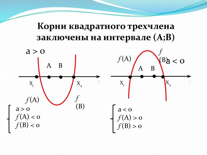 . . . . X1 X2 X1 X2 f (B) f