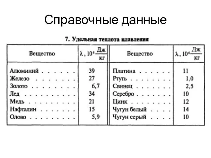 Справочные данные