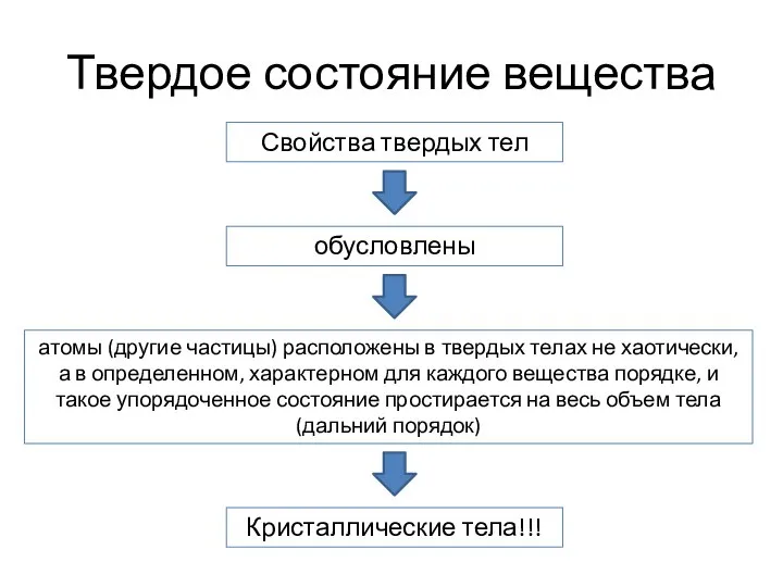 Твердое состояние вещества Свойства твердых тел обусловлены атомы (другие частицы) расположены