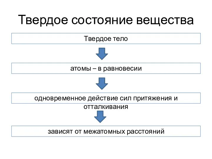 Твердое состояние вещества Твердое тело атомы – в равновесии одновременное действие