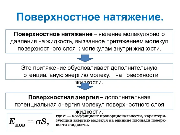 Поверхностное натяжение. Поверхностное натяжение – явление молекулярного давления на жидкость, вызванное