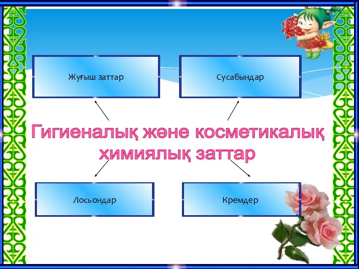 Гигиеналық және косметикалық химиялық заттар Жуғыш заттар Сусабындар Лосьондар Кремдер