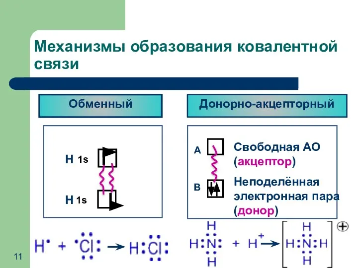 Механизмы образования ковалентной связи Обменный Донорно-акцепторный