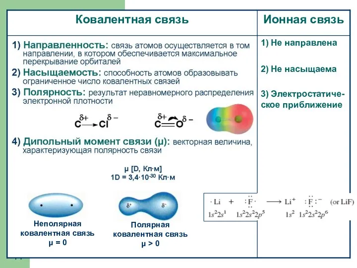 1) Не направлена 2) Не насыщаема 3) Электростатиче-ское приближение