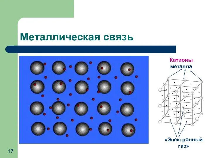 Металлическая связь Катионы металла «Электронный газ»