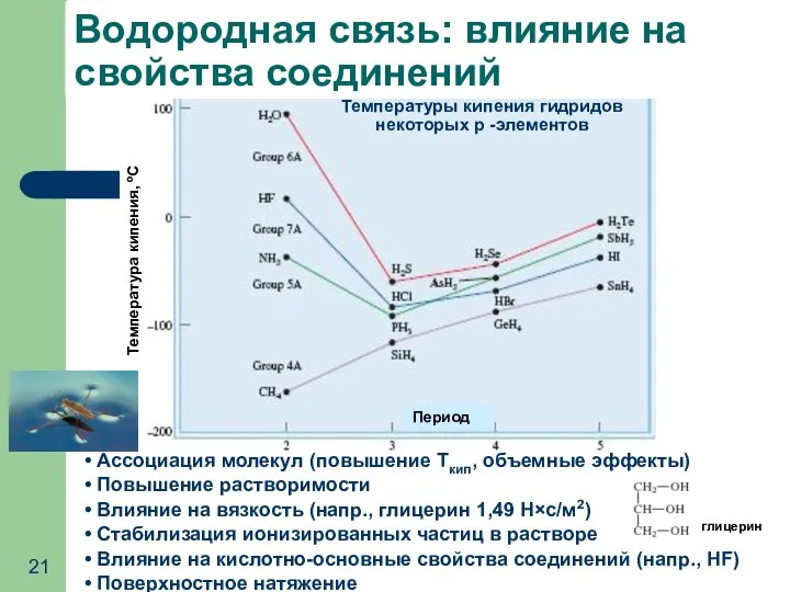 Ассоциация молекул (повышение Ткип, объемные эффекты) Повышение растворимости Влияние на вязкость