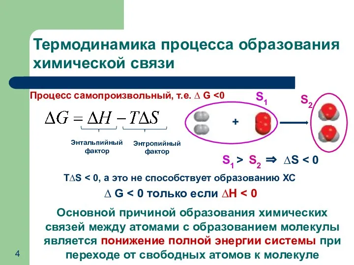 Термодинамика процесса образования химической связи Процесс самопроизвольный, т.е. ∆ G S1