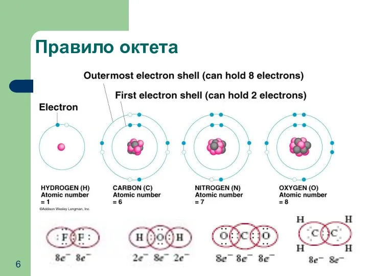 Правило октета