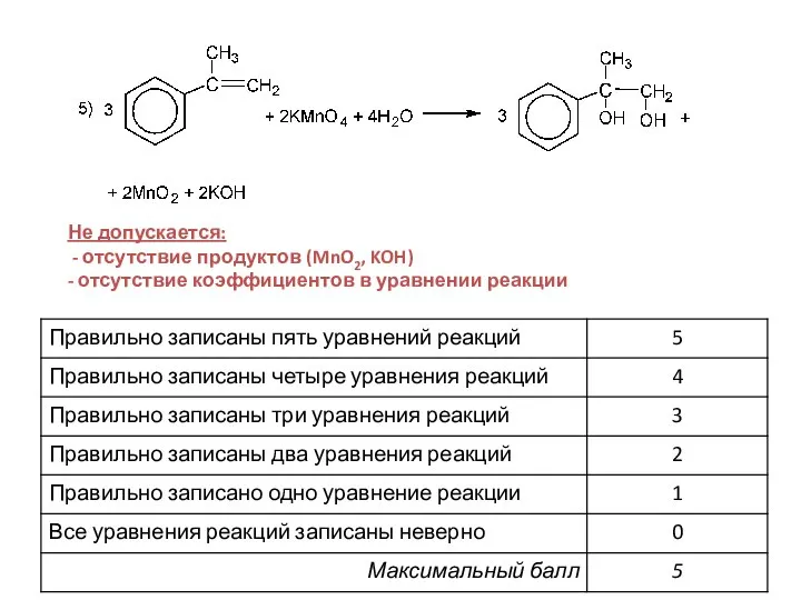 Не допускается: - отсутствие продуктов (MnO2, KOH) - отсутствие коэффициентов в уравнении реакции