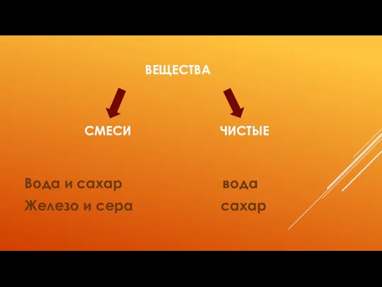 ВЕЩЕСТВА СМЕСИ ЧИСТЫЕ Вода и сахар вода Железо и сера сахар