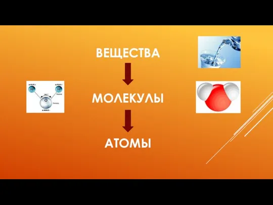 ВЕЩЕСТВА МОЛЕКУЛЫ АТОМЫ