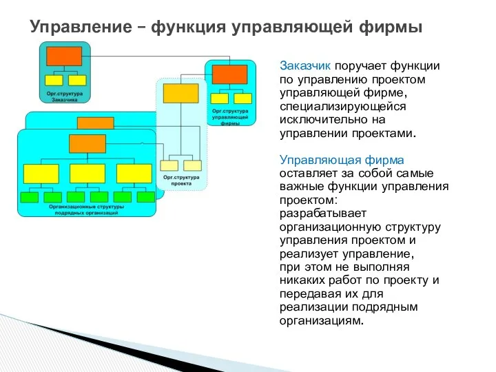 Управление – функция управляющей фирмы Заказчик поручает функции по управлению проектом