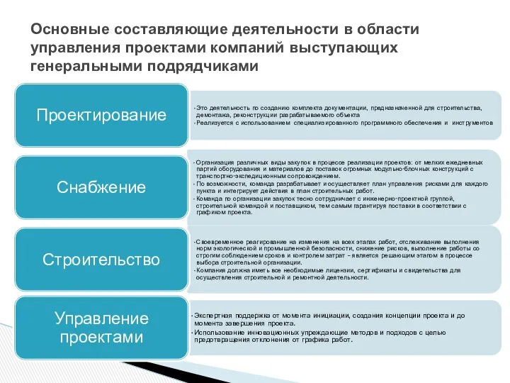 Основные составляющие деятельности в области управления проектами компаний выступающих генеральными подрядчиками