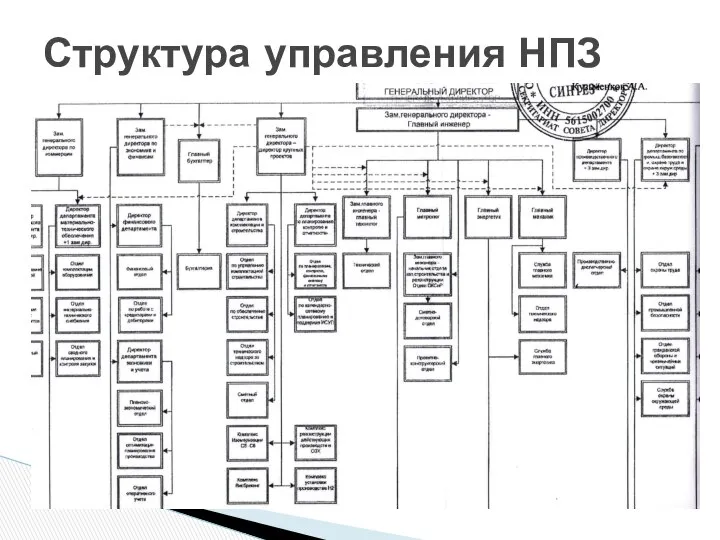 Структура управления НПЗ