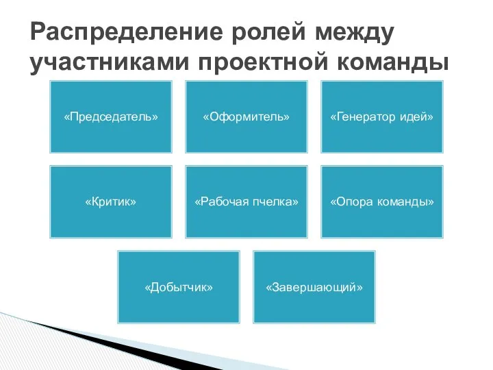 «Председатель» «Оформитель» «Генератор идей» «Критик» «Рабочая пчелка» «Опора команды» «Добытчик» «Завершающий»