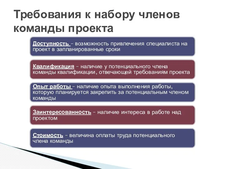 Доступность – возможность привлечения специалиста на проект в запланированные сроки Квалификация