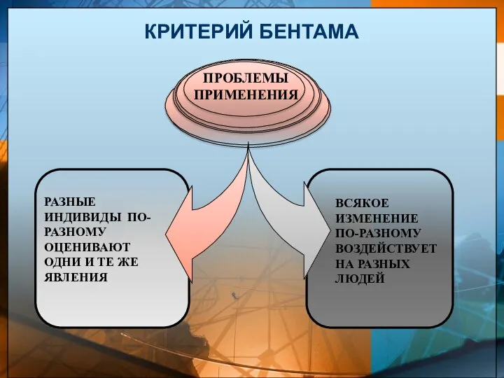 КРИТЕРИЙ БЕНТАМА РАЗНЫЕ ИНДИВИДЫ ПО-РАЗНОМУ ОЦЕНИВАЮТ ОДНИ И ТЕ ЖЕ ЯВЛЕНИЯ