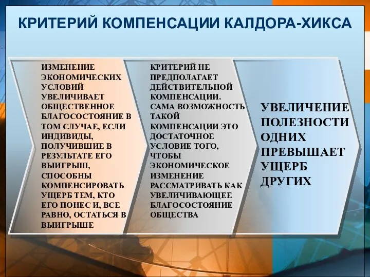 КРИТЕРИЙ КОМПЕНСАЦИИ КАЛДОРА-ХИКСА ИЗМЕНЕНИЕ ЭКОНОМИЧЕСКИХ УСЛОВИЙ УВЕЛИЧИВАЕТ ОБЩЕСТВЕННОЕ БЛАГОСОСТОЯНИЕ В ТОМ