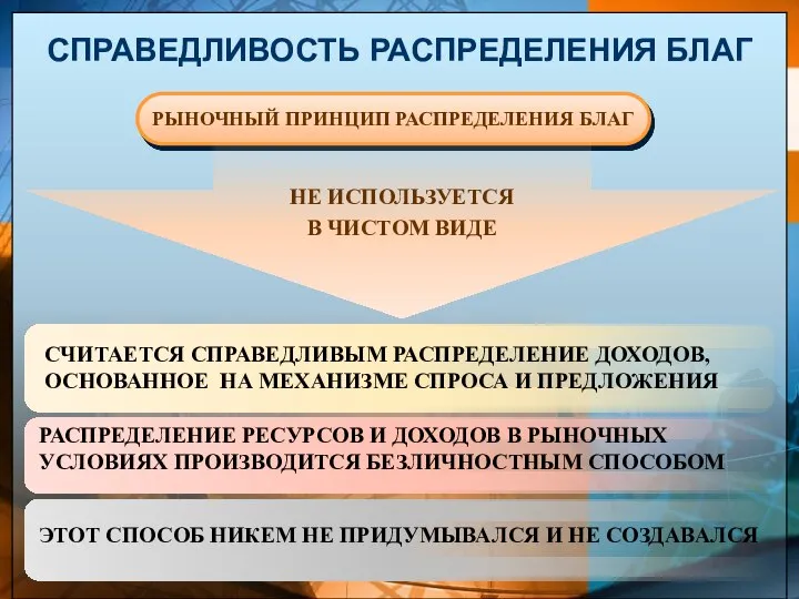 СПРАВЕДЛИВОСТЬ РАСПРЕДЕЛЕНИЯ БЛАГ РЫНОЧНЫЙ ПРИНЦИП РАСПРЕДЕЛЕНИЯ БЛАГ СЧИТАЕТСЯ СПРАВЕДЛИВЫМ РАСПРЕДЕЛЕНИЕ ДОХОДОВ,