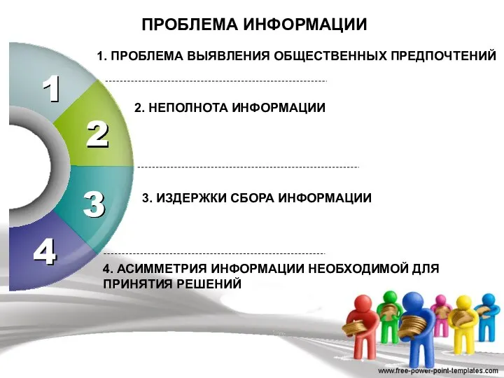 ПРОБЛЕМА ИНФОРМАЦИИ 1 4 1. ПРОБЛЕМА ВЫЯВЛЕНИЯ ОБЩЕСТВЕННЫХ ПРЕДПОЧТЕНИЙ 2. НЕПОЛНОТА