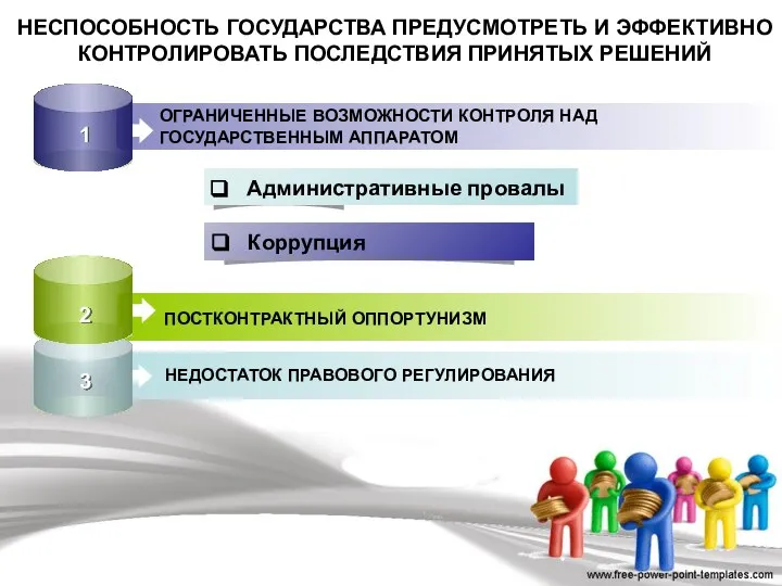 НЕСПОСОБНОСТЬ ГОСУДАРСТВА ПРЕДУСМОТРЕТЬ И ЭФФЕКТИВНО КОНТРОЛИРОВАТЬ ПОСЛЕДСТВИЯ ПРИНЯТЫХ РЕШЕНИЙ ОГРАНИЧЕННЫЕ ВОЗМОЖНОСТИ