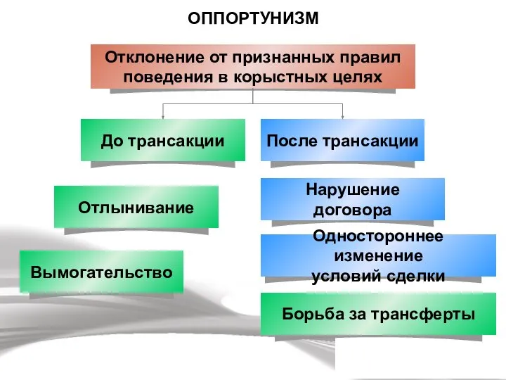 ОППОРТУНИЗМ